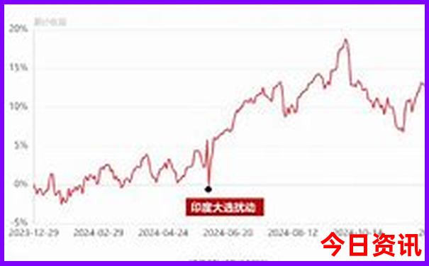 北京3天游玩攻略自由行